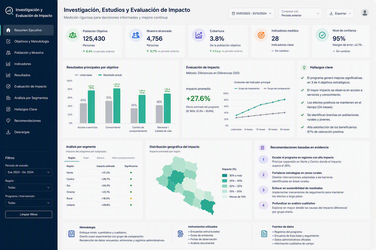 Caso de uso: evaluación de impacto de un programa