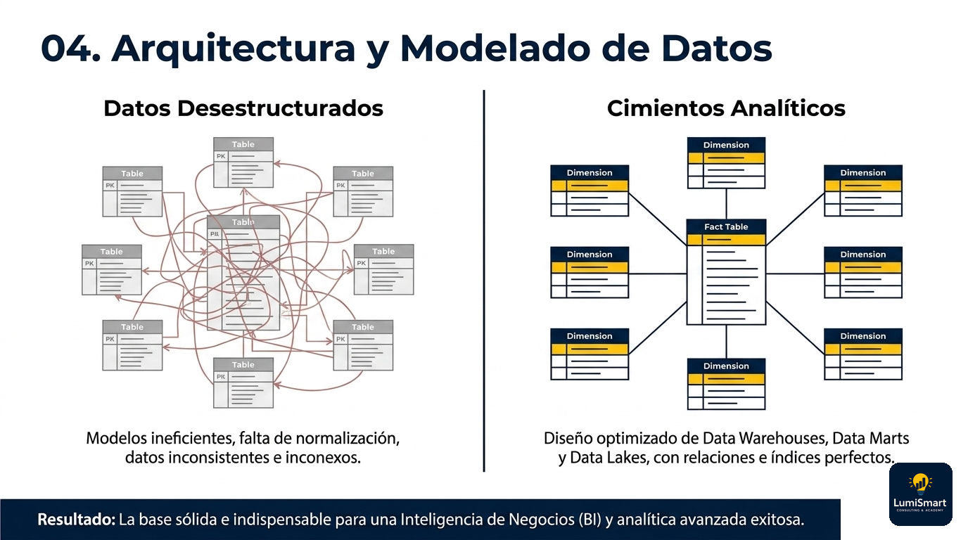 Caso de uso: arquitectura y modelado de soluciones de datos